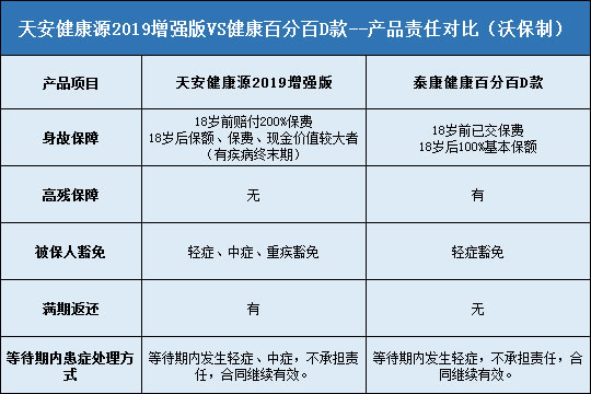 天安健康源2019增强版