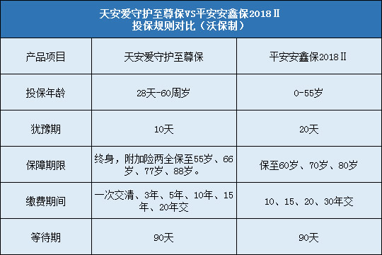 平安安鑫保2018Ⅱ