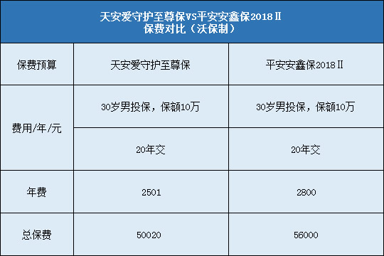 平安安鑫保2018Ⅱ