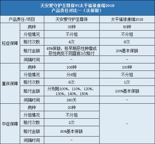 天安爱守护至尊保,太平福禄康瑞2018