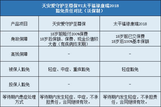 天安爱守护至尊保,太平福禄康瑞2018