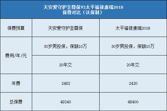 天安爱守护至尊保,太平福禄康瑞2018