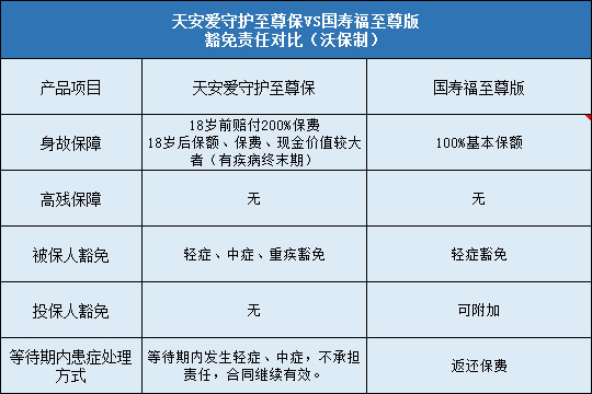 天安人寿爱守护至尊保