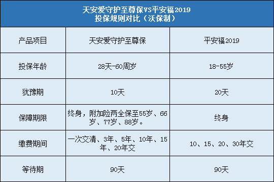 天安爱守护至尊保