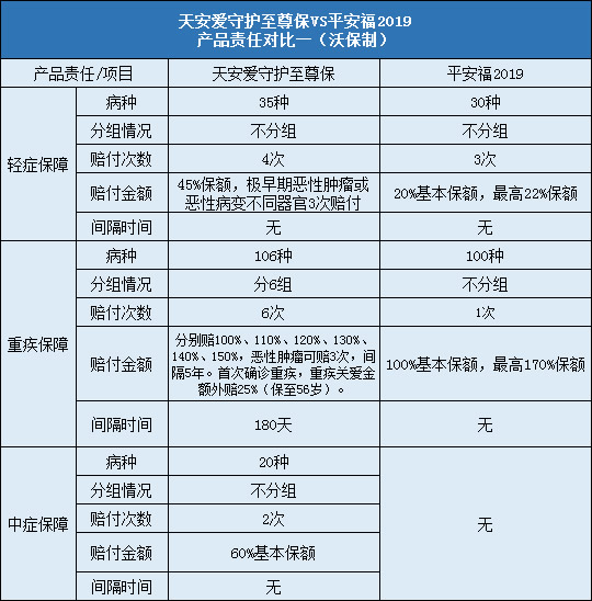 天安爱守护至尊保