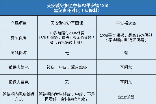 天安爱守护至尊保