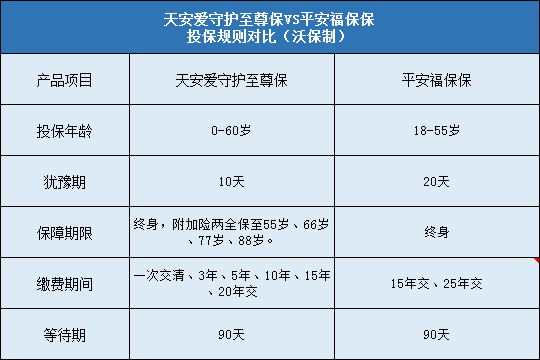 天安人寿爱守护至尊保