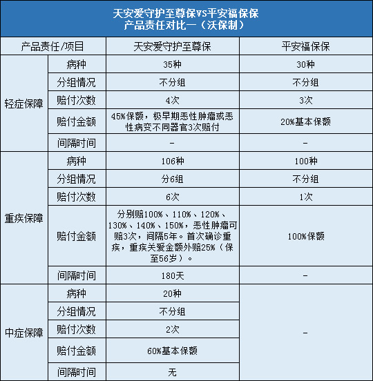 天安人寿爱守护至尊保