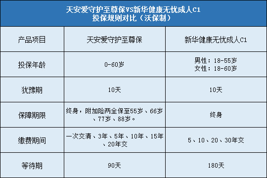 天安人寿爱守护至尊保