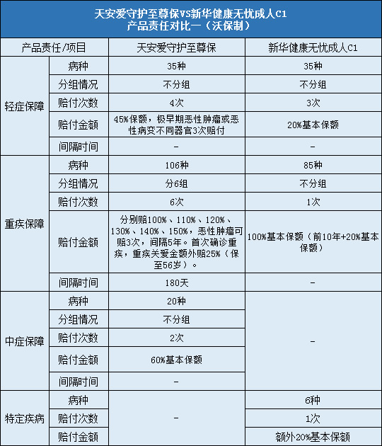 天安人寿爱守护至尊保