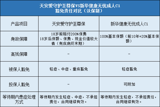 天安人寿爱守护至尊保