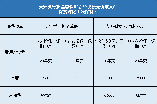 天安人寿爱守护至尊保