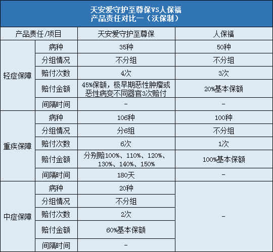 天安爱守护至尊保,人保福