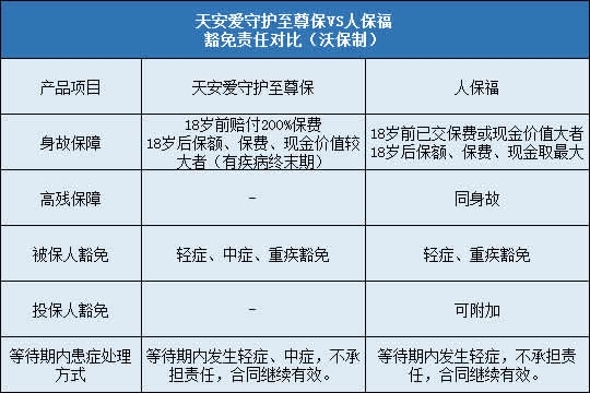 天安爱守护至尊保,人保福