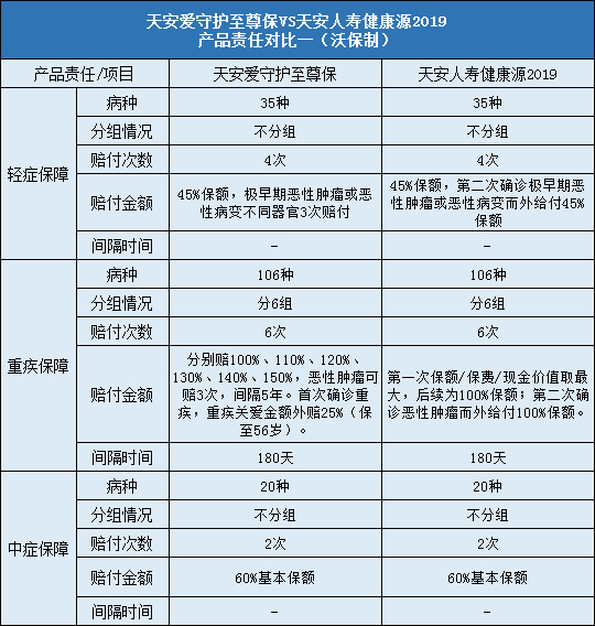 天安人寿爱守护至尊保