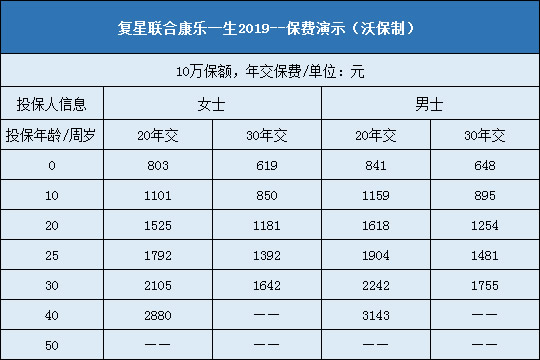 复星联合康乐一生2019费率表