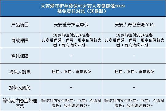 天安人寿爱守护至尊保