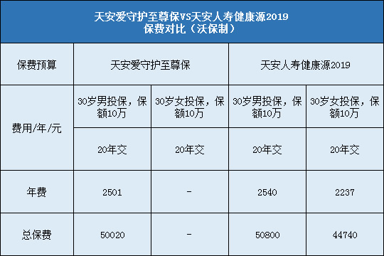 天安人寿爱守护至尊保