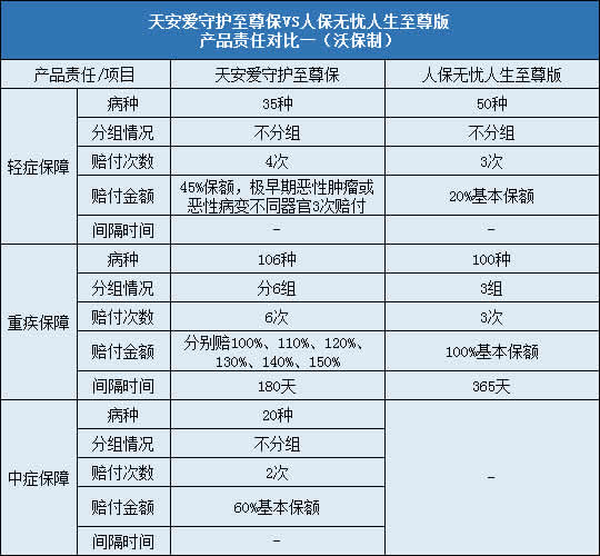 天安爱守护至尊保,人保无忧人生至尊版