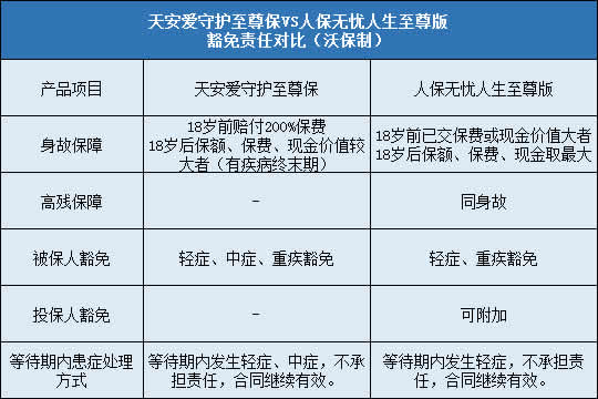 天安爱守护至尊保,人保无忧人生至尊版