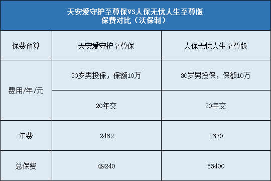 天安爱守护至尊保,人保无忧人生至尊版