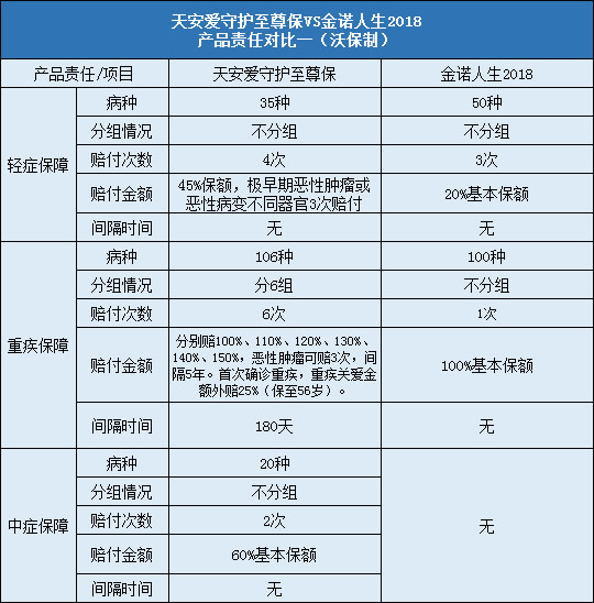 天安爱守护至尊保