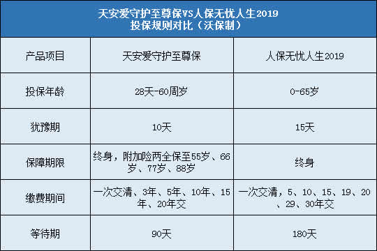 天安爱守护至尊保,人保无忧人生2019