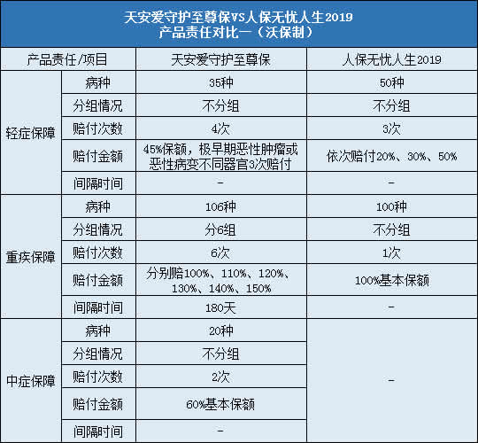 天安爱守护至尊保,人保无忧人生2019