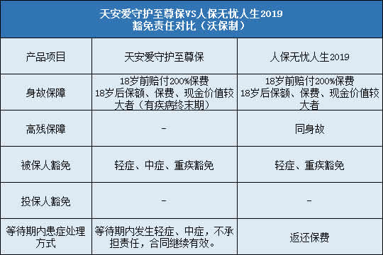 天安爱守护至尊保,人保无忧人生2019