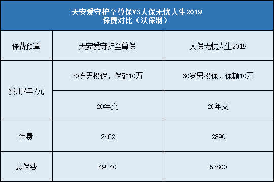 天安爱守护至尊保,人保无忧人生2019