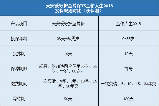 天安爱守护至尊保