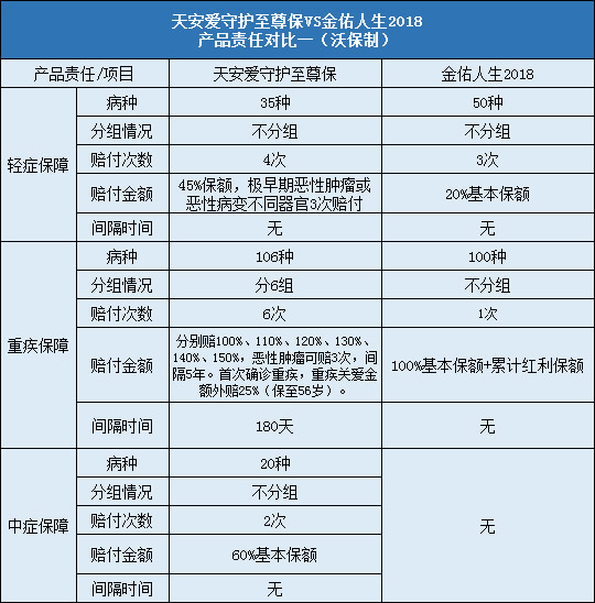 天安爱守护至尊保