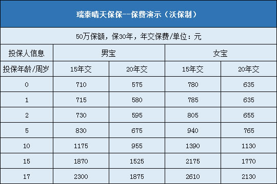 瑞泰晴天保保