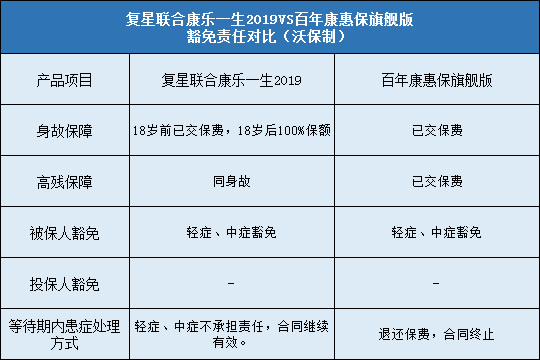 复星联合康乐一生2019