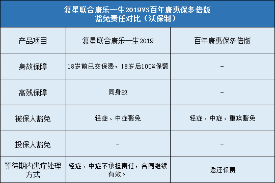 复星联合康乐一生2019