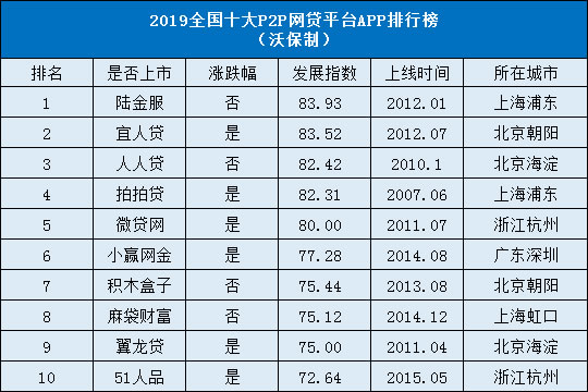 2019全国保险分红排行_2018年保险公司分红排名 2018中国人保分红利率