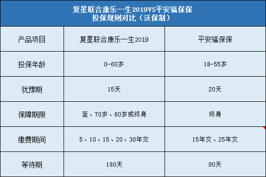 复星联合康乐一生2019