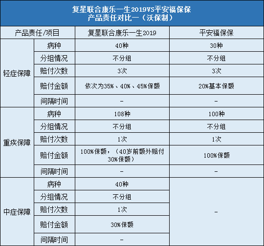 复星联合康乐一生2019