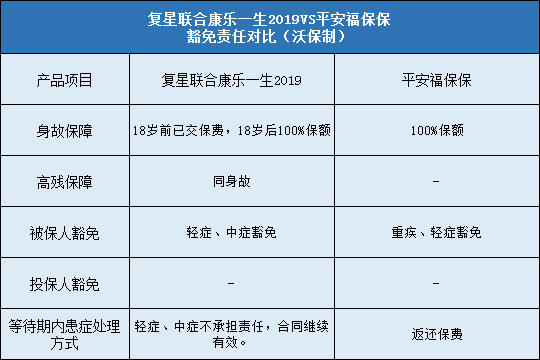 复星联合康乐一生2019