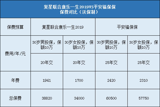 复星联合康乐一生2019