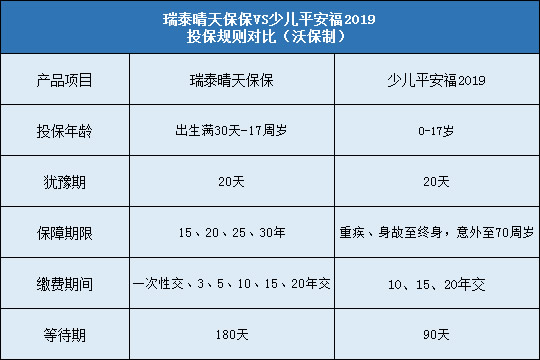 投保规则