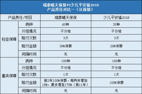 责任对比一