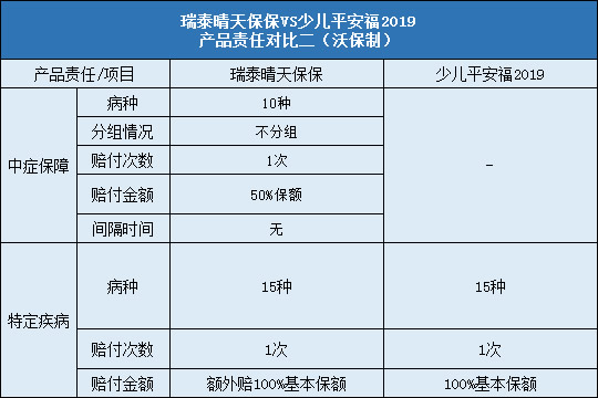 责任对比二