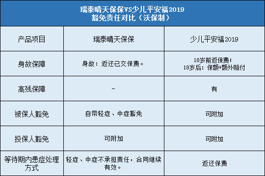 豁免责任