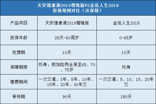 天安健康源2019增强版