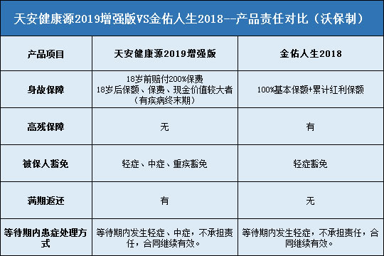 天安健康源2019增强版