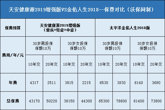 天安健康源2019增强版