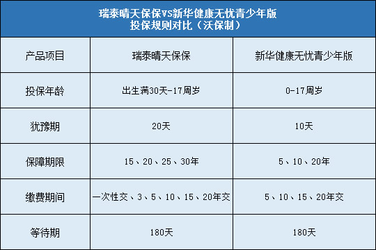 投保规则