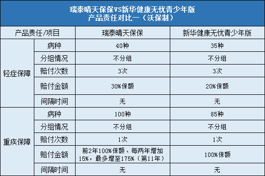 责任对比一