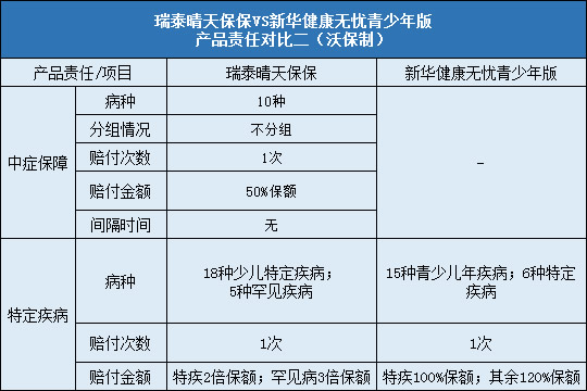 责任对比二